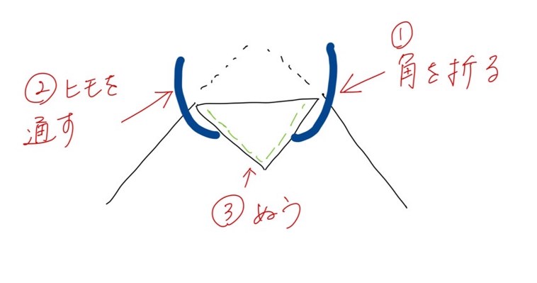 ループ　ハンカチ